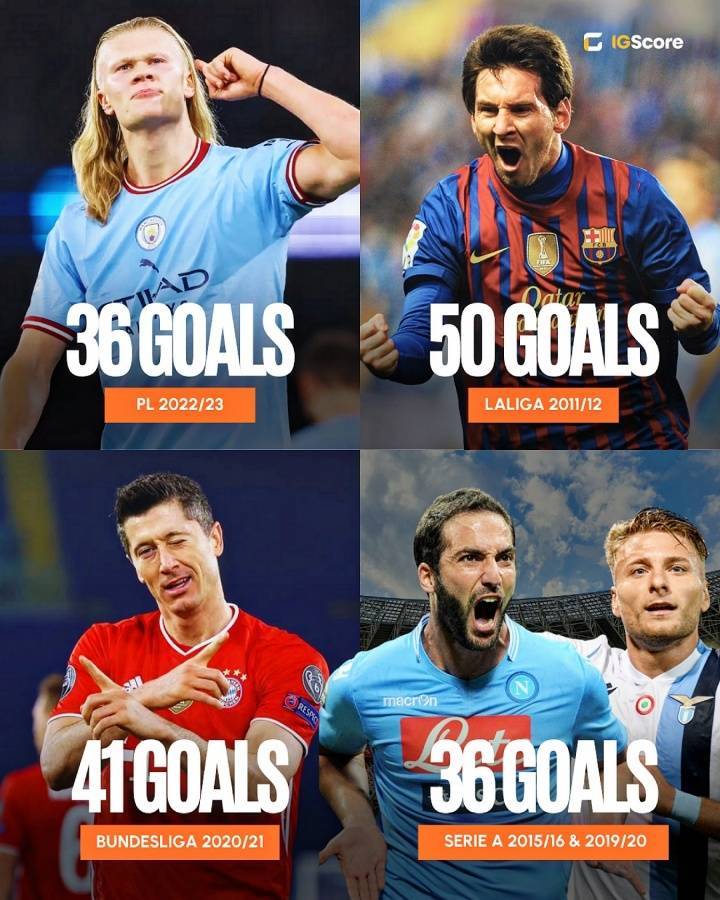 四大联赛最强金靴：梅西50球神迹莱万德甲41球，哈兰德36球